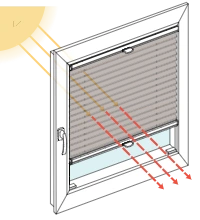 Grafische Darstellung eines Fensters mit Rollo, zeigt geringen W�rmeschutz und st�rkere Sonneneinstrahlung durch das Fenster