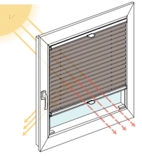 Grafische Darstellung eines Fensters mit Rollo, zeigt guten W�rmeschutz und reduzierte Sonneneinstrahlung durch innenliegenden Sonnenschutz